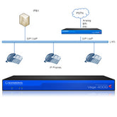 Sangoma SGM-VS0158 Vega 400G Digital Gateway
